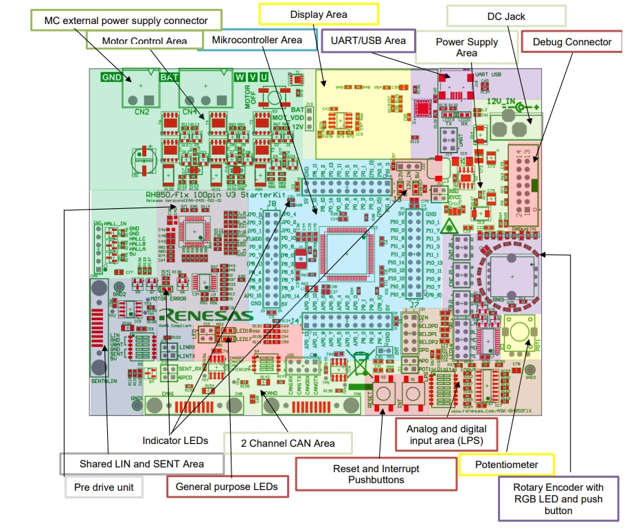 Renesas Electronics RH850/F1K Starter Kit